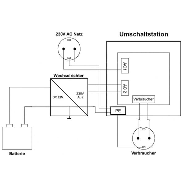 IVT US-12N Omkopplingsstation 2760 VA 18202 130 mm x 130 mm x 60 mm Passande till modell (växelriktare): Universal