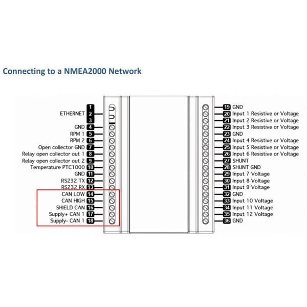 Albatross Muunnin Alba Combi Nmea2000 Valkoinen