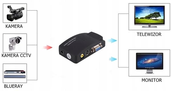 SIGNAL CONVERTER S-VIDEO CVBS VGA AV - VGA KIT