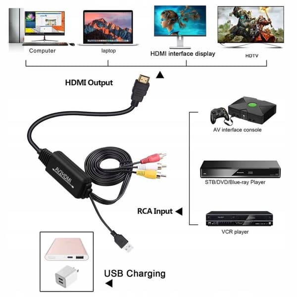 AV til HDMI CINCH CVBS EURO COMPOSITE CONVERTER