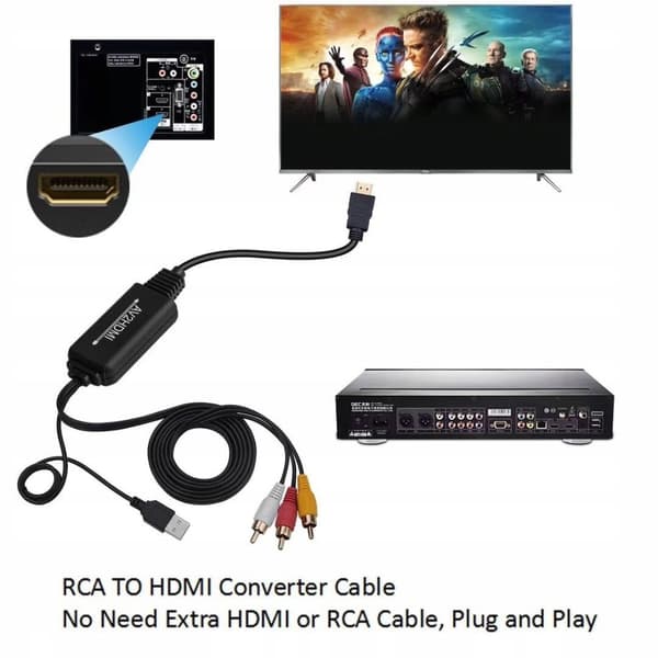 AV til HDMI CINCH CVBS EURO COMPOSITE CONVERTER