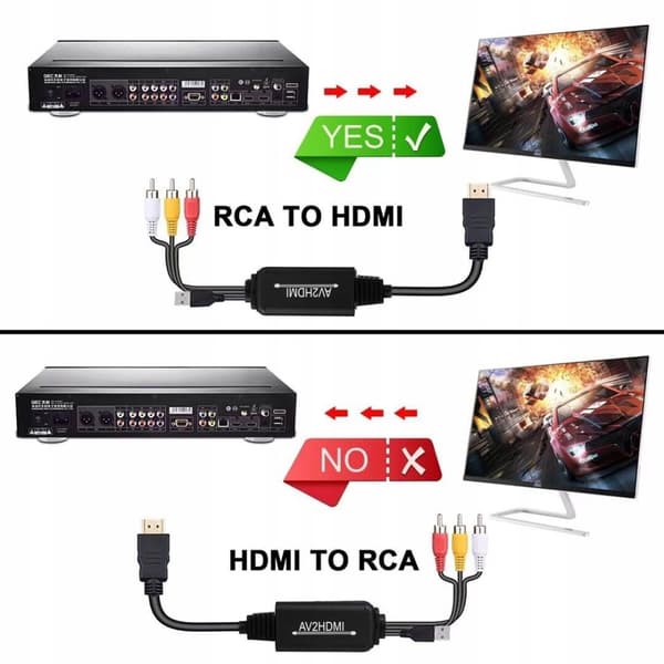 AV til HDMI CINCH CVBS EURO COMPOSITE CONVERTER