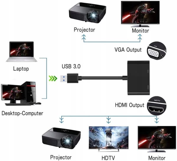 USB 3.0 til HDMI + VGA KONVERTER SPILKORTADAPTER