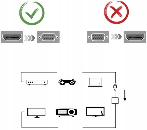 ADAPTER KONVERTER FRA HDMI TIL VGA+AUDIO+POWER