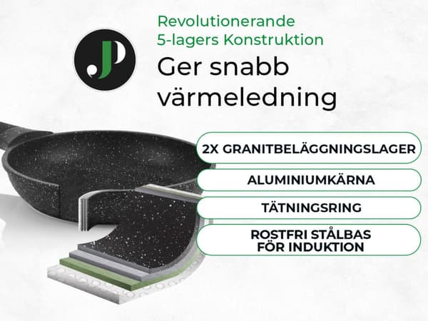 Just Perfecto 14-delat induktionsset med kokkärl - Grytset med lock för alla värmekällor