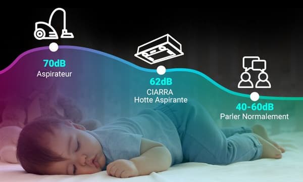 CIARRA Integrated Hua 52cm Filtreringsgrupp 300 m³/h 3 hastigheter - Evakuering eller återvinning LED - Rostfritt stål