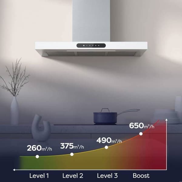 CIARRA Connected Hood 90cm APP Control Touch Button 650m3/h Booster ingår 2st Kolfilter Justerbar Belysning Vitt Glas
