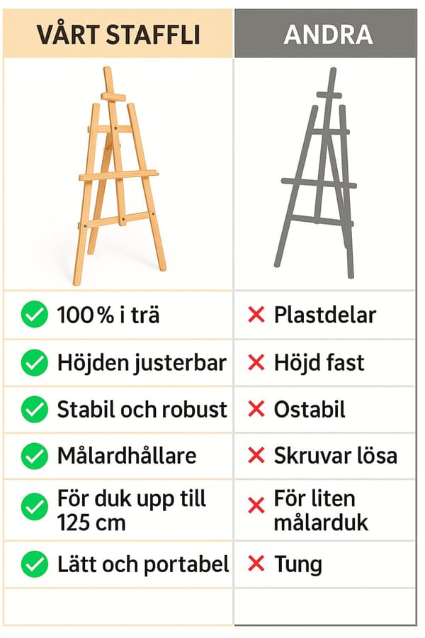 Staffelei aus Holz 180 cm – Höhenverstellbarer Leinwandständer für Kinder & Maler, aus Kiefernholz, groß und stabil