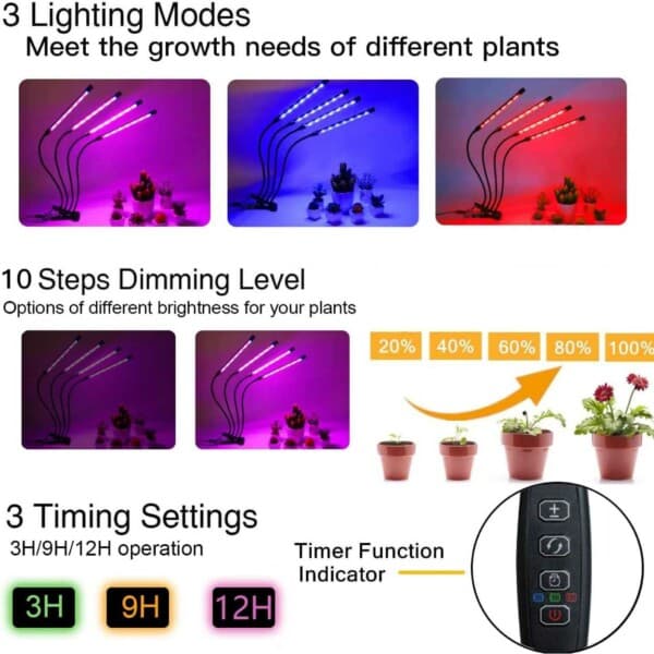 LED Växtbelysning – Dubbel Full Spektrum Växtlampa med Klämma