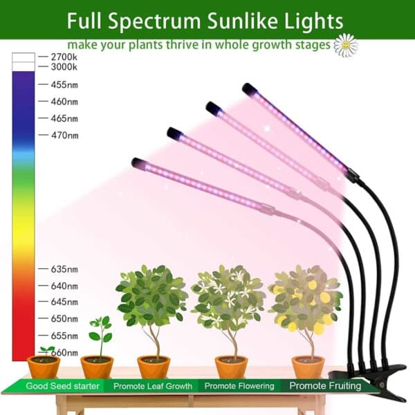 LED Växtbelysning – Dubbel Full Spektrum Växtlampa med Klämma