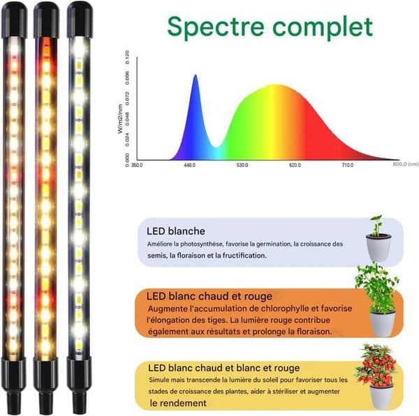 Inomhusväxtlampa - LED-växtlampa - Växtbelysning - 2 st, 40 LED - för inomhusväxttillväxt (utan adapter)