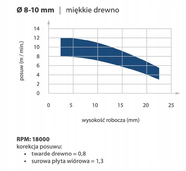 VHM Z3 skrubfræser D=8 I=22 L=60 S=8/positiv