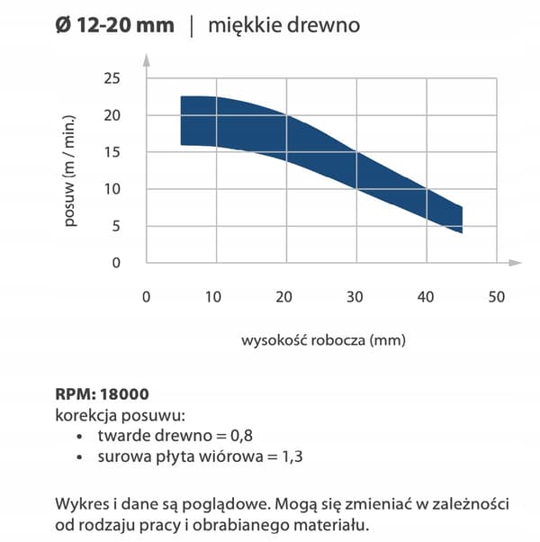 VHM Z3 skrubfræser D=8 I=22 L=60 S=8/positiv