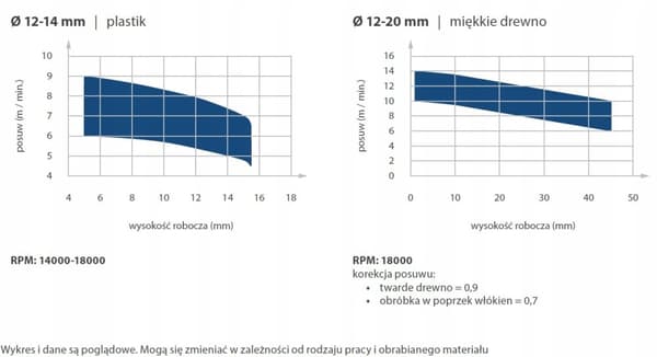Z3 VHM fræser til træ/plade D12 I35 L83 S12/positiv.