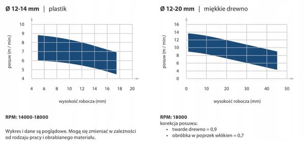 Z2 VHM-skærer til brædder/træ D=8 I=22 L=70 S=8 pos.