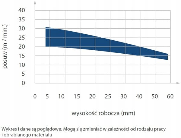 DIA TURBO Z3+1 skärare 12x35x12mm 13+1PCD /skiva/MDF