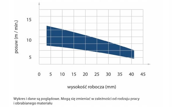 Diamantskærer Z1+1 12x20x12mm /HM krop/neg.