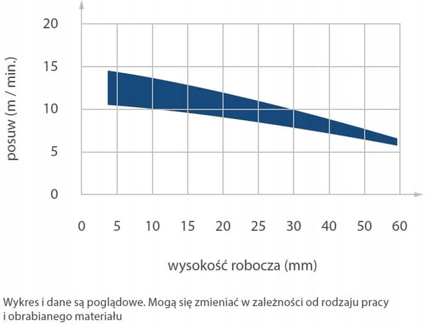Diamantskärare Z2+1 16x45x20/ 10 st + 1 HM/skiva/MDF