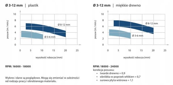 VHM Z1 fræser til ALUMINIUM D4 I22 L60 S6 / POSITIV