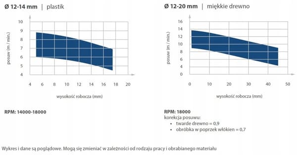 VHM Z2-skærer til træ/plade D=8 I=32 L=80 S=8 neg.