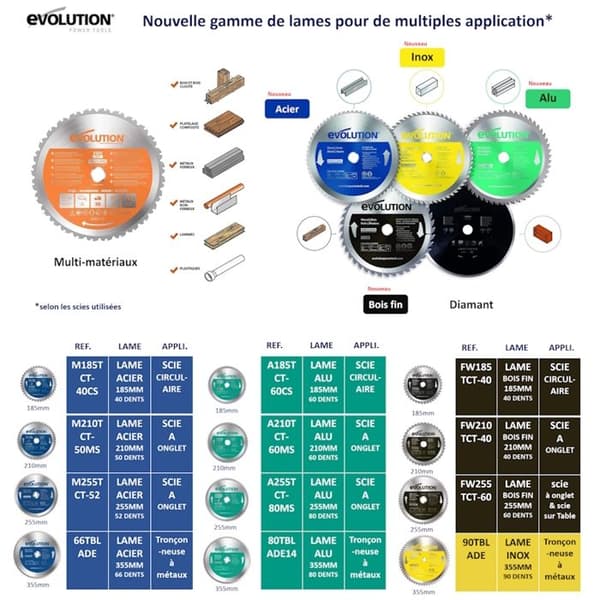 Evolution träblad FW185TCT-40 tänder