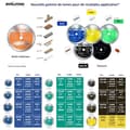 Miniatyrbild 5 av 5: Evolution multimaterialblad 165 mm för cirkelsågar