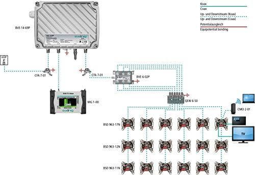 BK Amplifier BVS 14-69N (BVS01469N)
