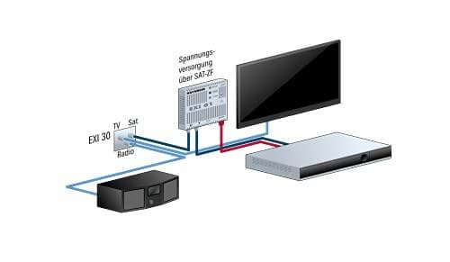 Kathrein EXI 01 Modeemi RJ-45 500 Mbps IP:lle koaksiaalijärjestelmän kautta