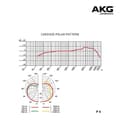 Miniatyrbild 6 av 6: AKG P4 dynamisk instrumentmikrofon