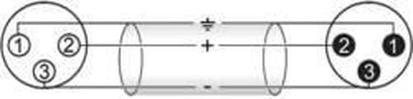 OMNITRONIC xlr kabel 3pin 3m bk