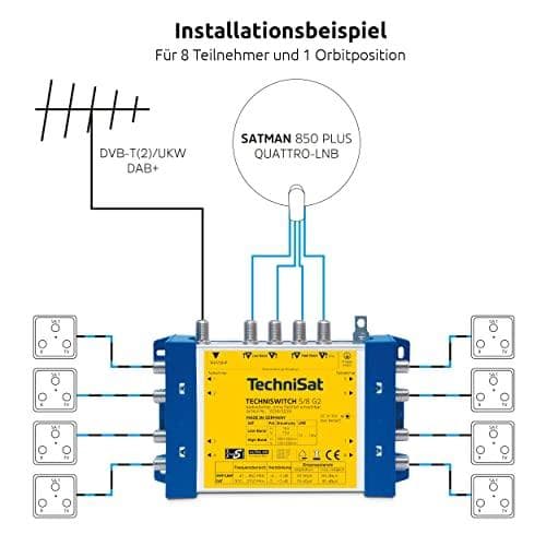 Technisat-monikytkinperuslaite, sisääntuloja: 5, lähdöt: 8, kaskadoitu, virtalähde mukana (3235/3259)