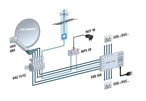KATHREIN UAS 684 - Satellitantennekonverter - Quad LNB (201500001)