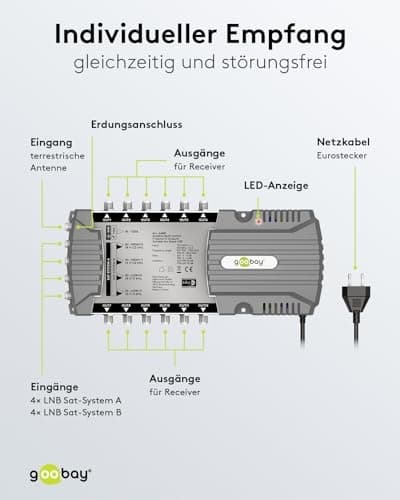 Goobay satellit multi-switch 9 indgange/12 udgange (64881)