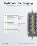 Miniatyrbillede 5 af 6: Goobay satellit multi-switch 9 indgange/12 udgange (64881)