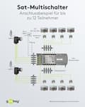Miniatyrbillede 6 af 6: Goobay satellit multi-switch 9 indgange/12 udgange (64881)