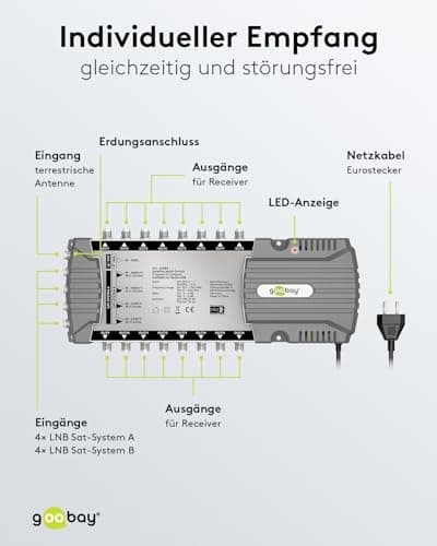 Goobay satellit multi-switch 9 indgange/16 udgange (64884)