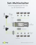 Miniatyrbillede 6 af 6: Goobay satellit multi-switch 9 indgange/16 udgange (64884)