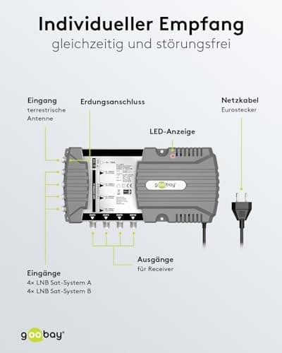 Goobay satellit multi-switch 9 indgange/4 udgange (64879)