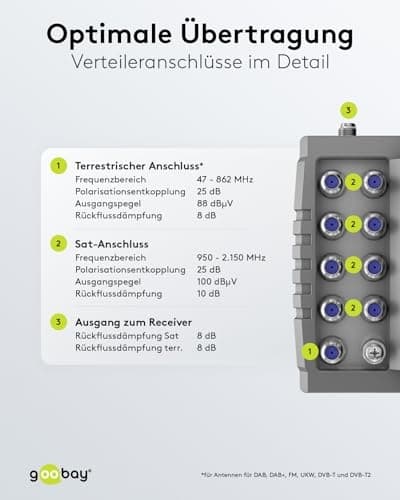 Goobay satellit multi-switch 9 indgange/4 udgange (64879)