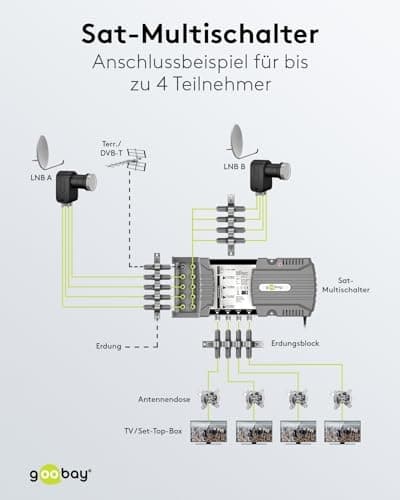 Goobay satellit multi-switch 9 indgange/4 udgange (64879)