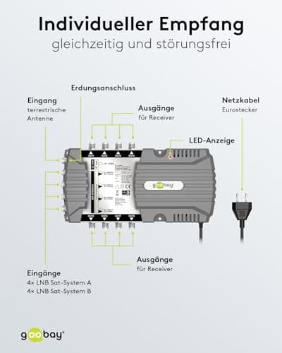 Goobay satellit multi-switch 9 indgange/8 udgange (64880)
