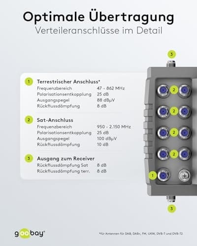 Goobay satellit multi-switch 9 indgange/8 udgange (64880)