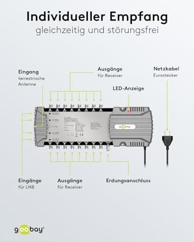 Goobay satellit multi-switch 5 indgange/16 udgange (64876)