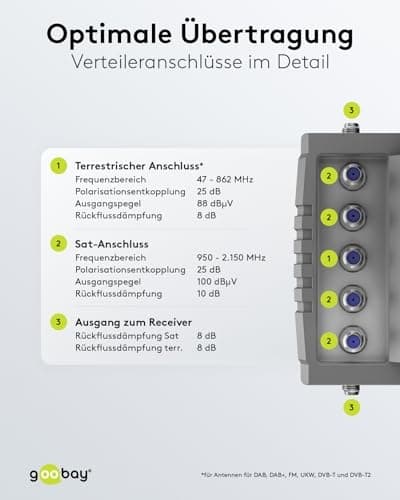 Goobay satellit multi-switch 5 indgange/16 udgange (64876)
