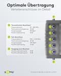 Miniatyrbillede 5 af 6: Goobay satellit multi-switch 5 indgange/16 udgange (64876)