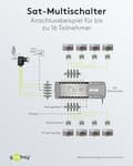 Miniatyrbillede 6 af 6: Goobay satellit multi-switch 5 indgange/16 udgange (64876)