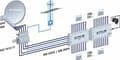 Miniatyrbild 3 av 3: Kathrein EXR 25516 Kaskadbar multiswitch passage 5 till 16 (205500007)