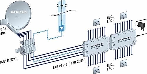 Kathrein EXR 25516 Kaskadbar multiswitch passage 5 till 16 (205500007)