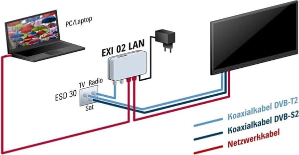 Kathrein - K-LAN 2.4 - Ethernet över Koax (IP över Koax) G.HN Modem