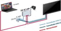 Miniatyrbild 2 av 5: Kathrein - K-LAN 2.4 - Ethernet över Koax (IP över Koax) G.HN Modem